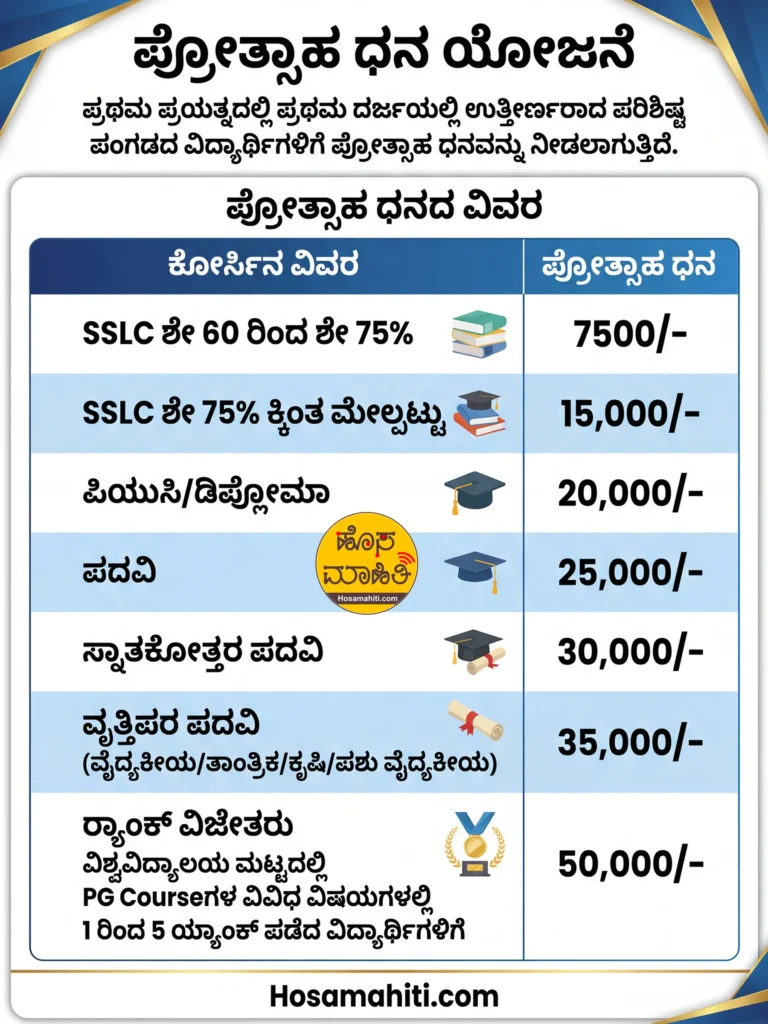 Prize Money Scholarship For ST Students1