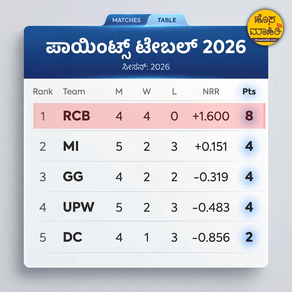 WPL 2026 RCB Playoffs 2026